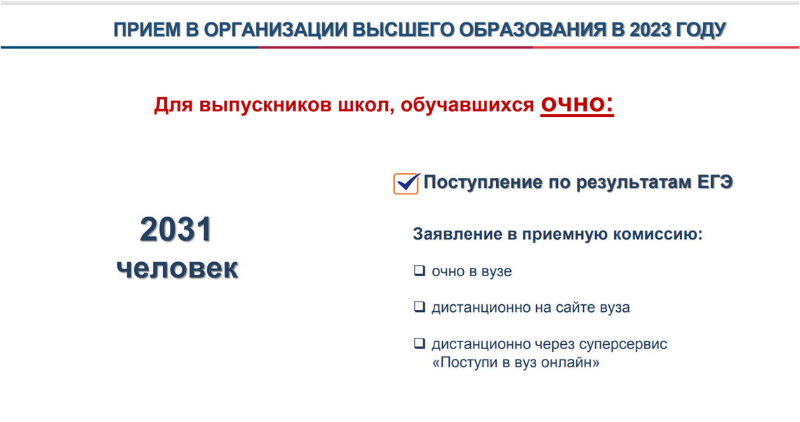 Сколько можно подавать документов в вузы 2023