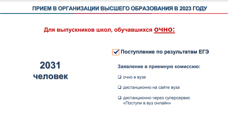 Особенности приема в организации высшего образования в 2023 году.